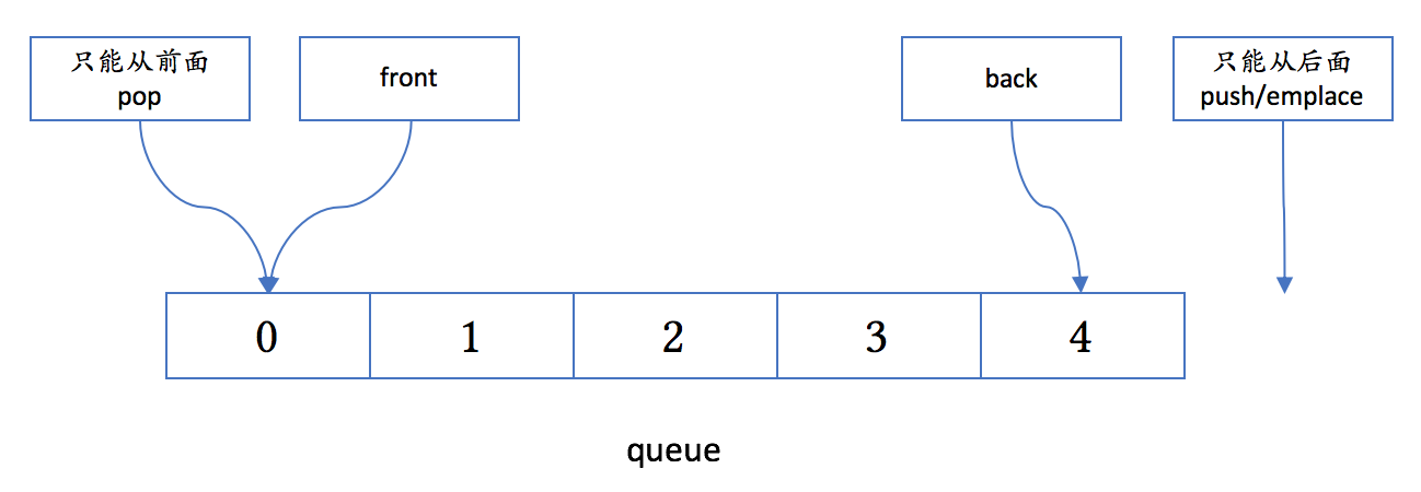 queue_mem