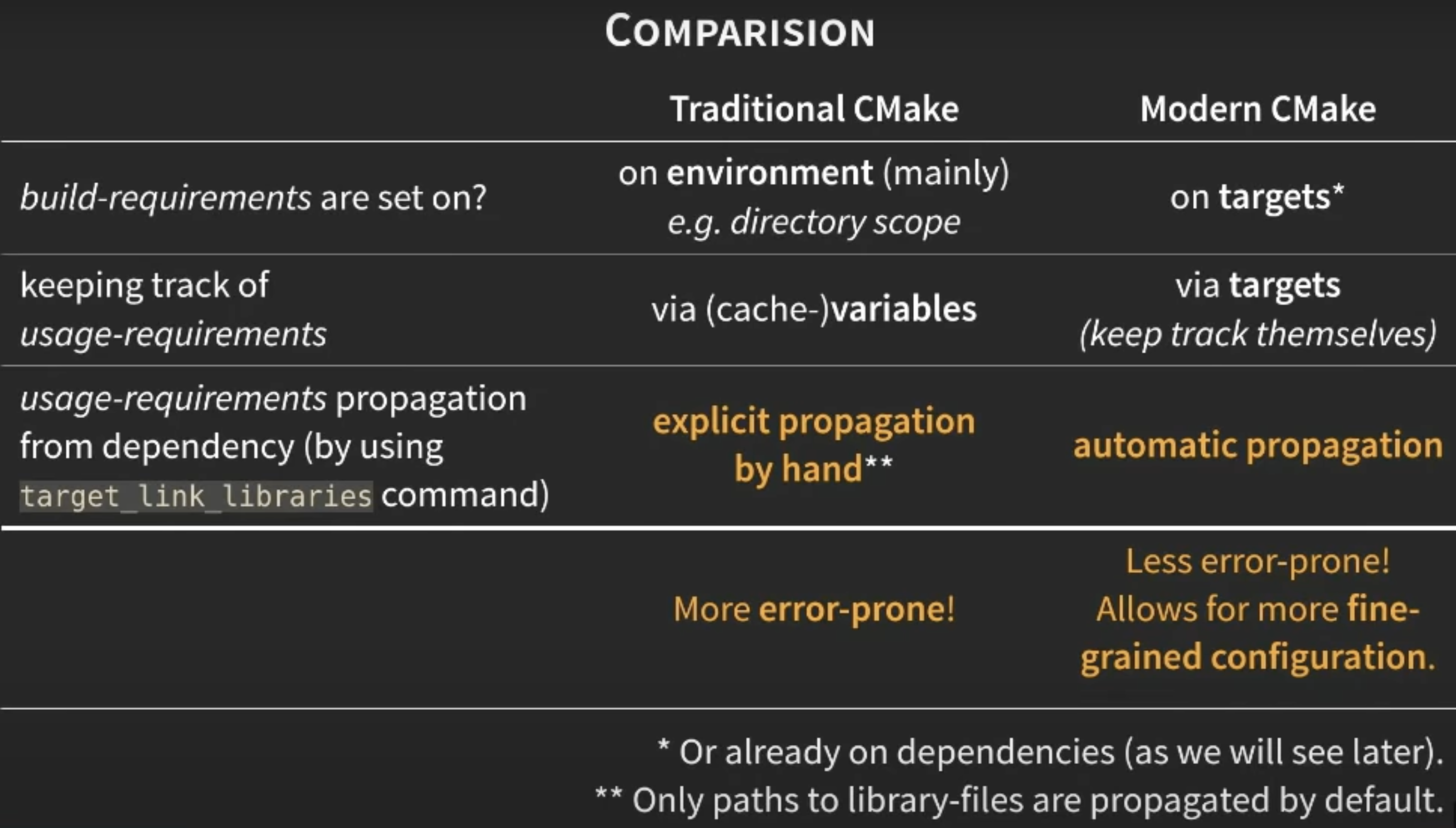 modern-cmake-comparision