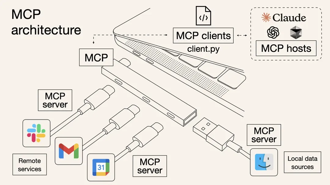 mcp0