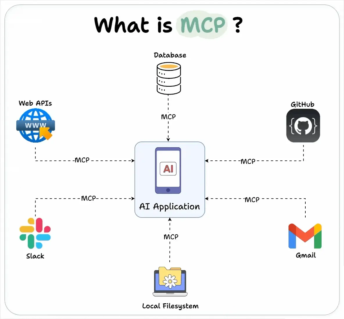 mcp_explain2