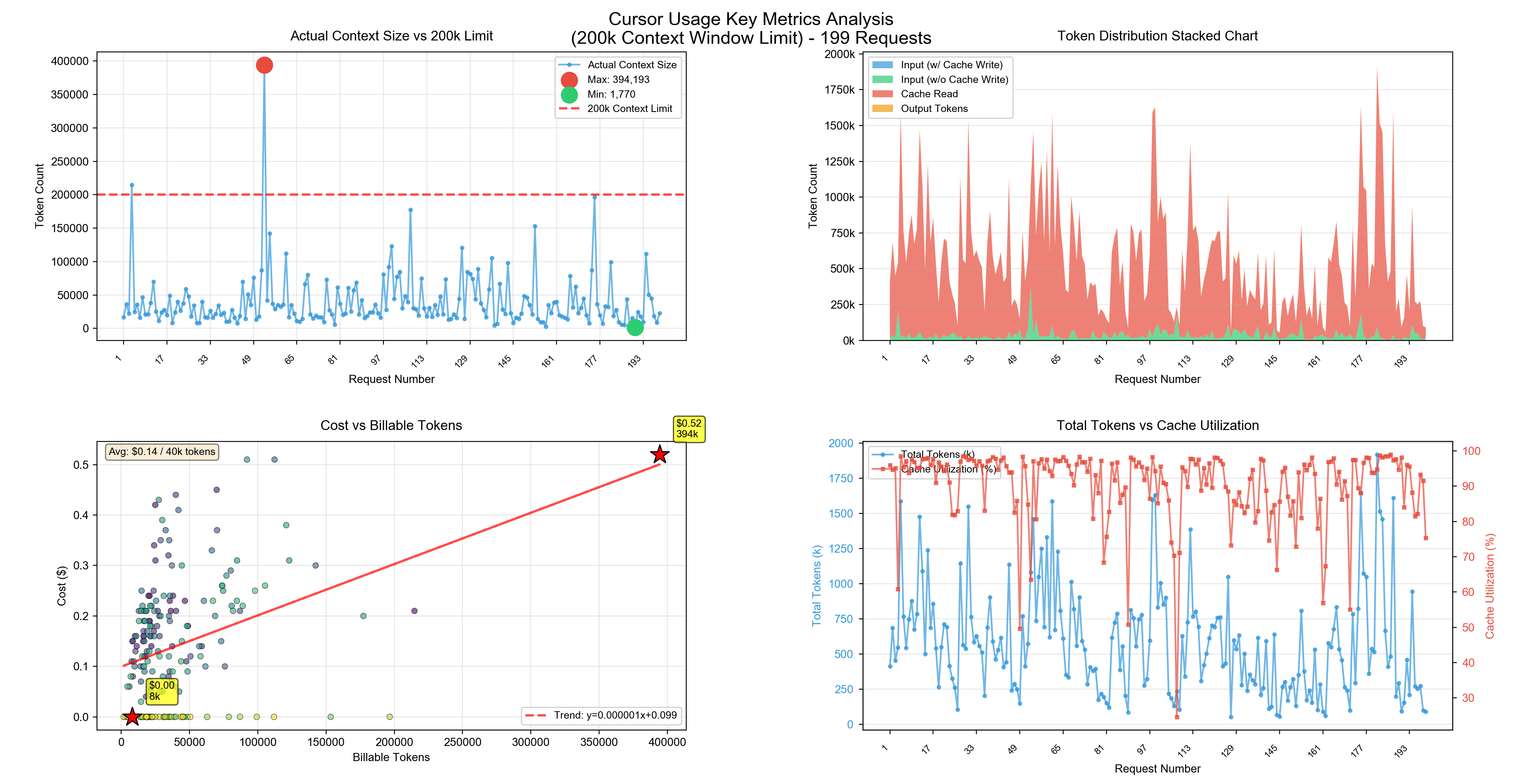 cursor-usage-key-metrics-analysis-composer-1
